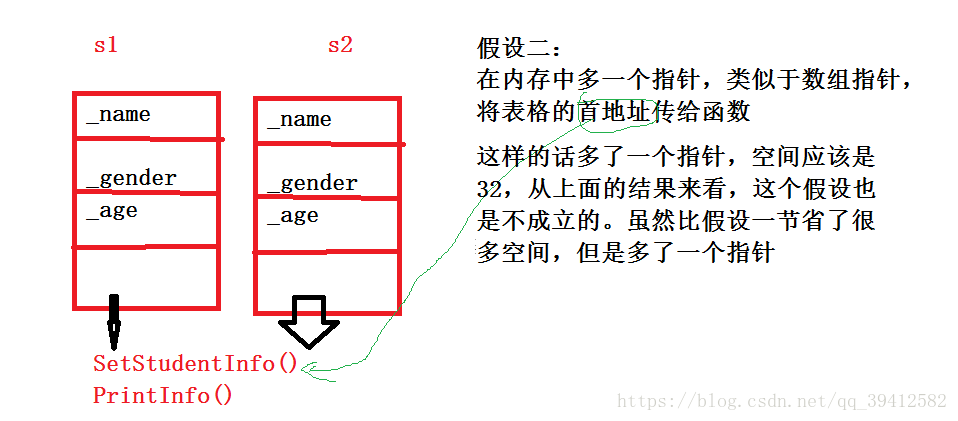 c++ 类和对象总结