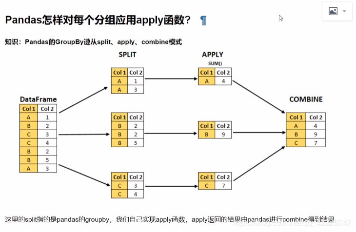 Pandas对每个分组应用apply函数的实现