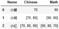 pandas将list数据拆分成行或列的实现