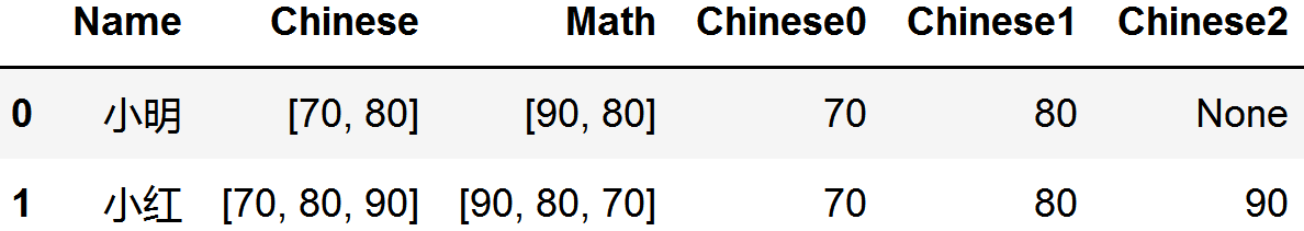 pandas将list数据拆分成行或列的实现