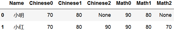 pandas将list数据拆分成行或列的实现