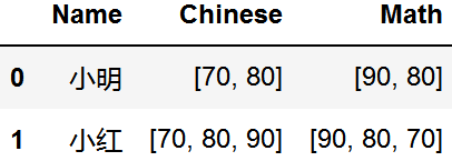 pandas将list数据拆分成行或列的实现