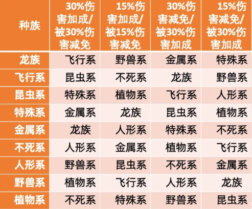 摩尔庄园精灵种族、克制关系是怎么样的？摩尔庄园精灵水晶属性怎么计算？