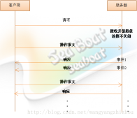 详解Tomcat如何实现Comet