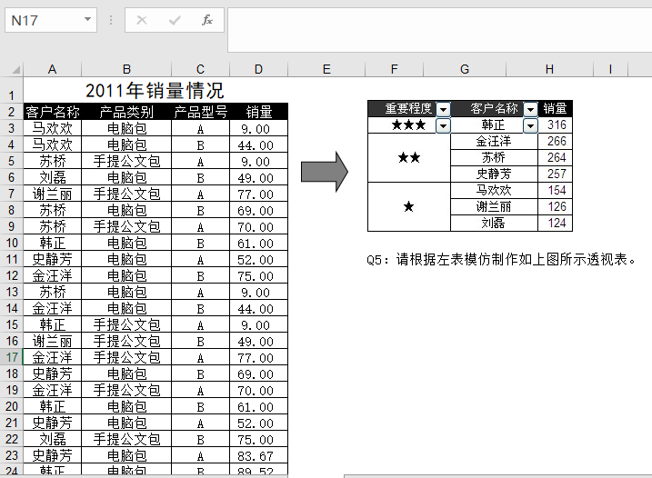 python 用pandas实现数据透视表功能