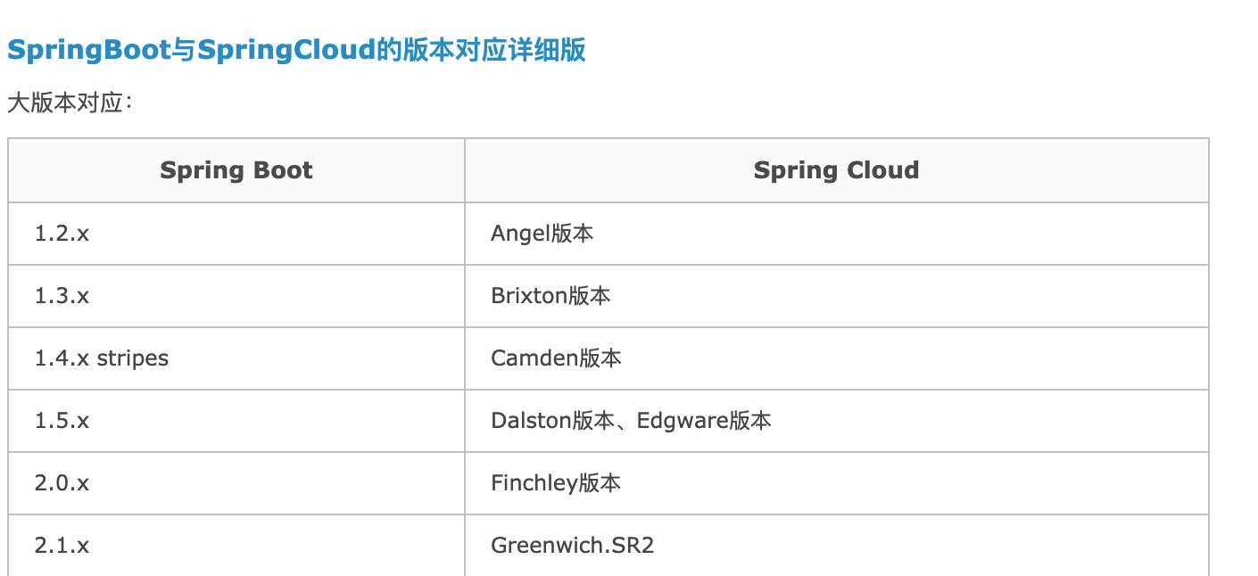 从零开始学springboot整合feign跨服务调用的方法