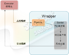 Tomcat怎么实现异步Servlet