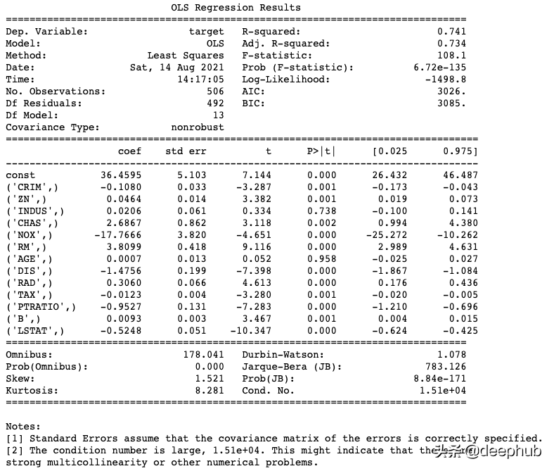 Python中三个不常见但是非常有用的数据科学库