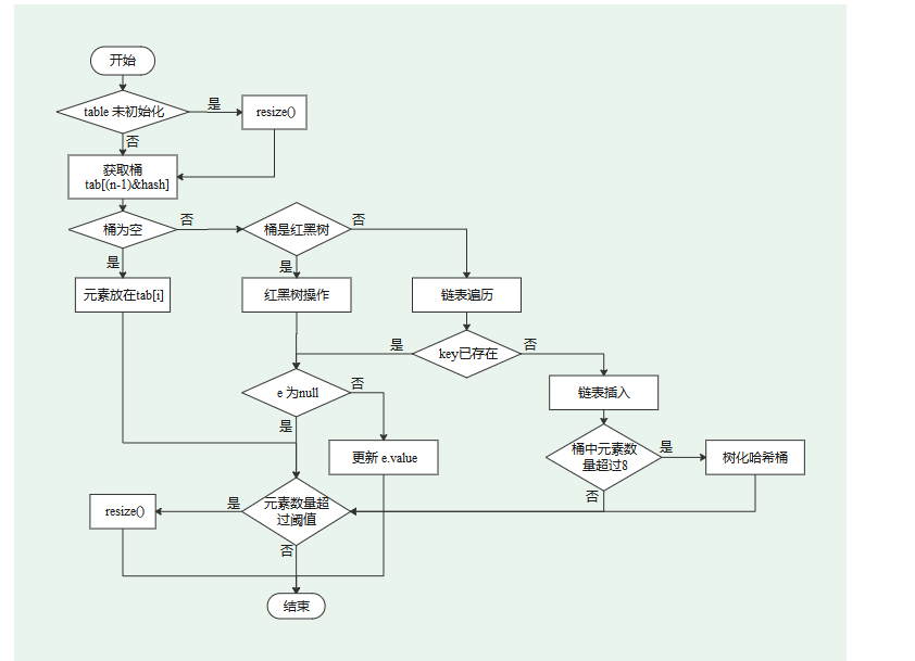 详解 Java HashMap 实现原理