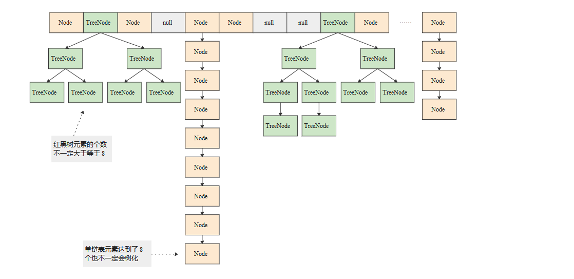 详解 Java HashMap 实现原理