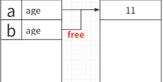 C++ 类的赋值运算符''=''重载的方法实现