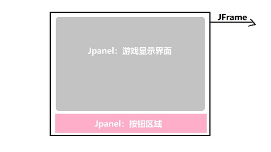 Java 实现贪吃蛇游戏的示例