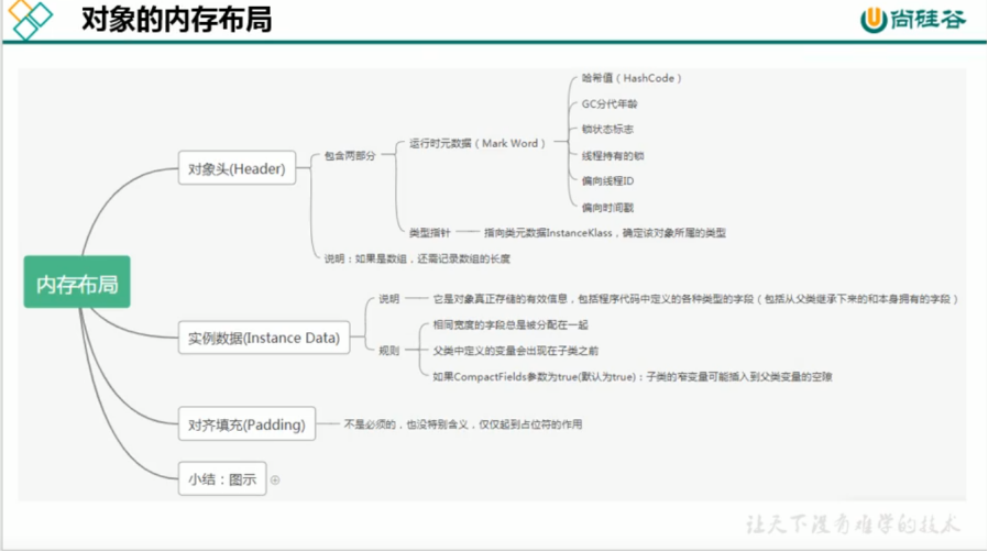 详解jvm对象的创建和分配