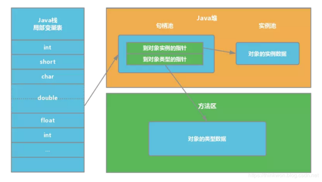 详解jvm对象的创建和分配