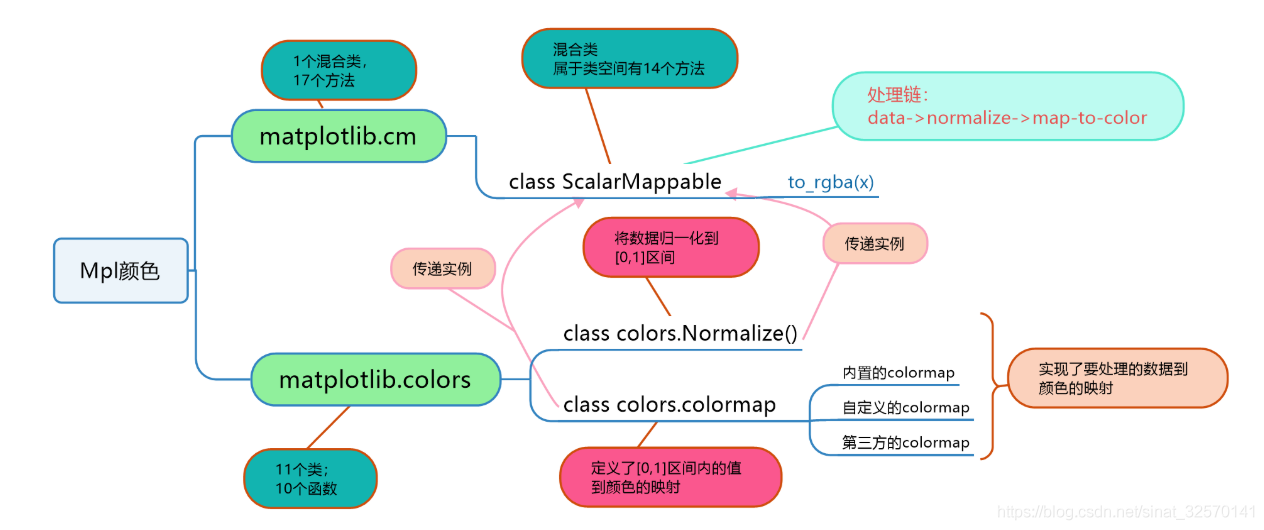 Matplotlib配色之Colormap详解