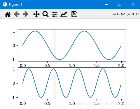 matplotlib绘制多子图共享鼠标光标的方法示例