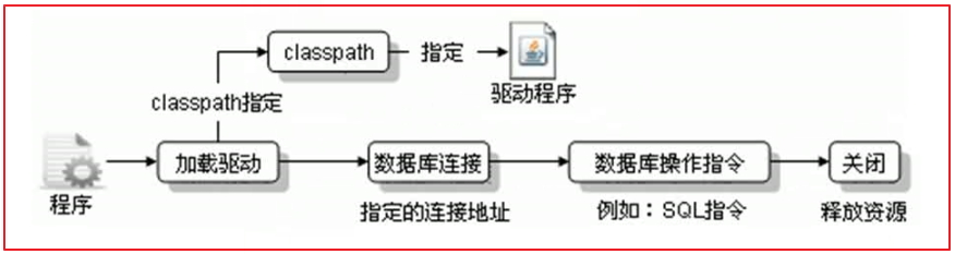 基于Tomcat 数据源的原理、配置、使用介绍