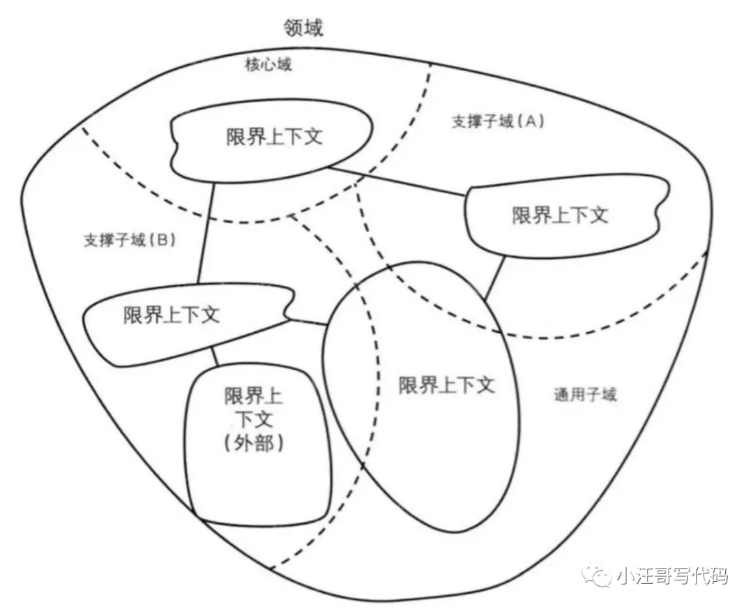 一篇带给你DDD深入浅出