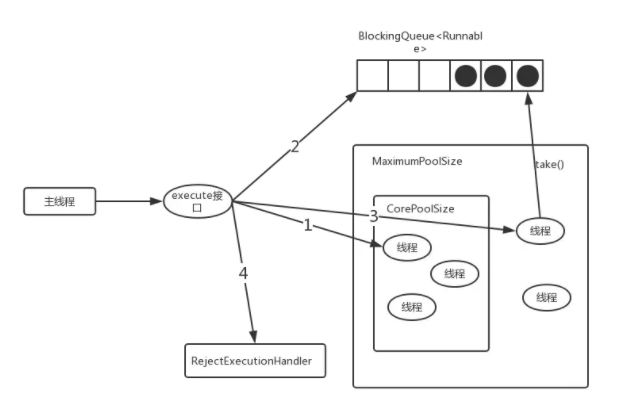 SpringBoot中使用多线程的方法示例