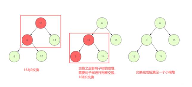 面试前必看的十大排序算法