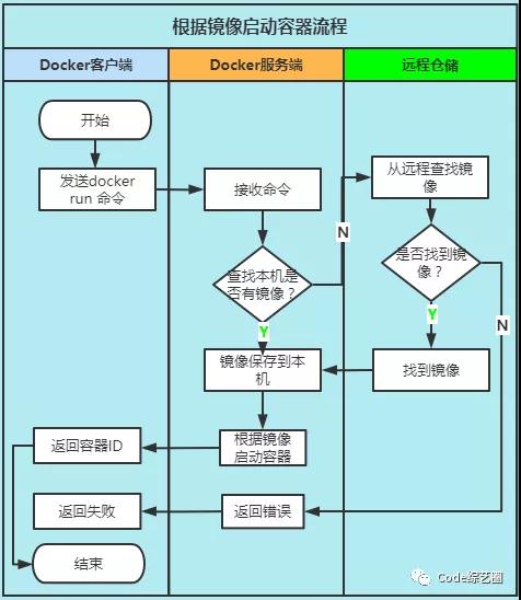 Docker小白到实战之容器数据卷，整理的明明白白