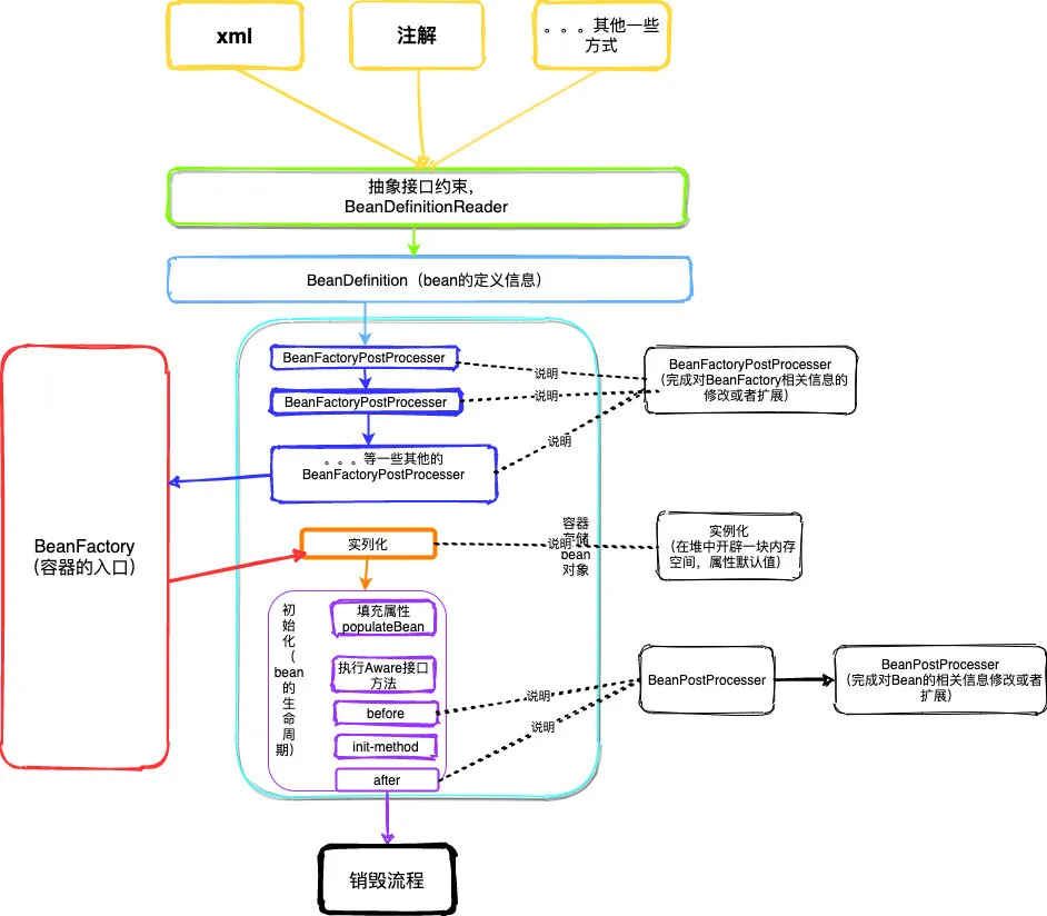 给学妹看的SpringIOC面试题（上）