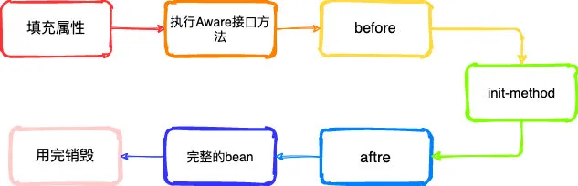 给学妹看的SpringIOC面试题（上）