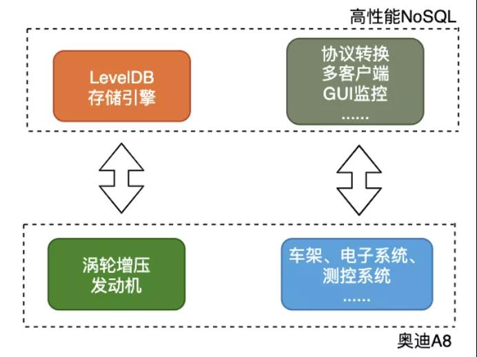 什么是NoSQL的江湖称霸之路[图解]