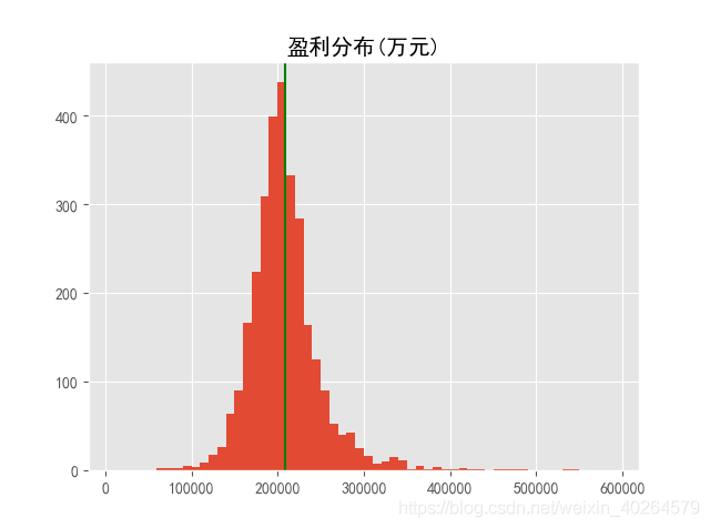 python实现马丁策略回测3000只股票的实例代码