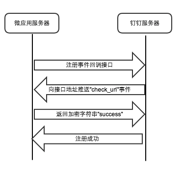 基于NodeJS开发钉钉回调接口实现AES-CBC加解密