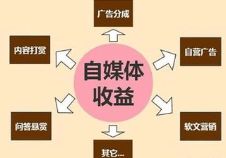 自媒体平台收益排行榜 最高的居然不是头条百家, 而是它?