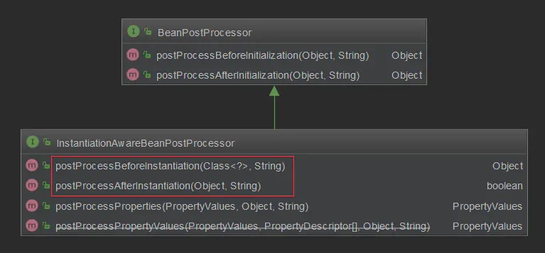 spring BeanProcessor接口详解