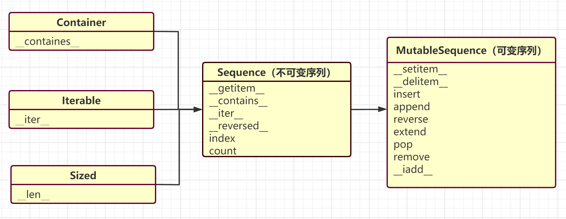 python 列表推导和生成器表达式的使用