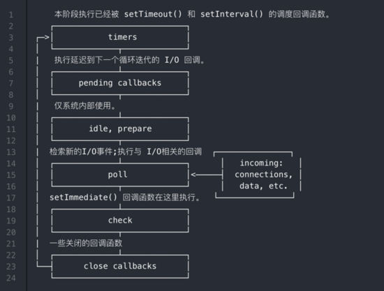 node.js基础知识汇总