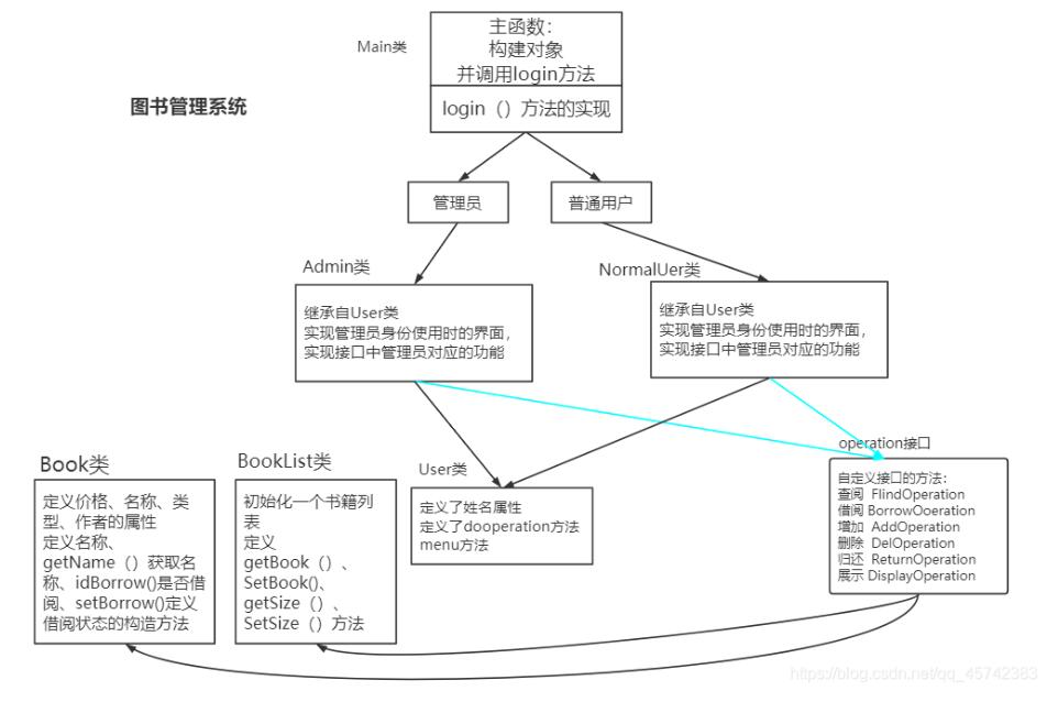 java实现图书管理系统