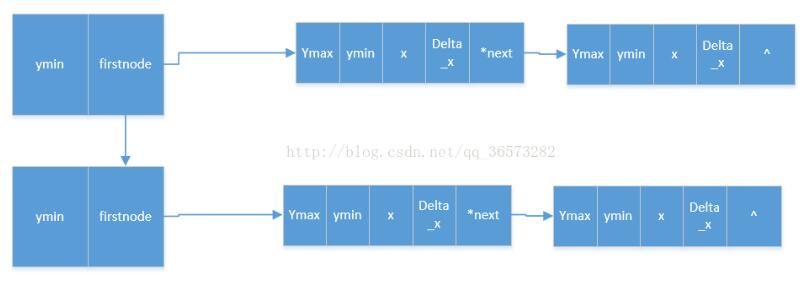 C/C++实现图形学扫描线填充算法