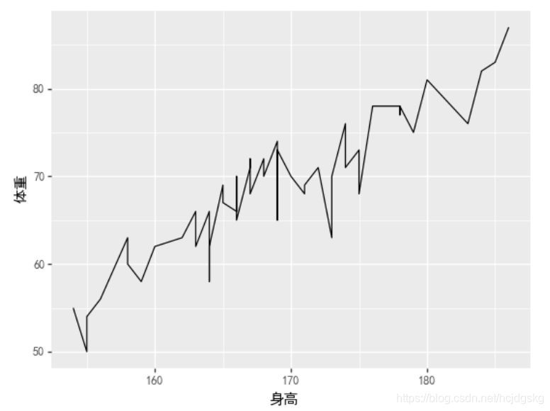 python可视化分析的实现(matplotlib、seaborn、ggplot2)