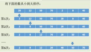 C++实现选择排序（selectionSort）