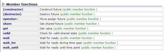 C++11的future和promise、parkged_task使用