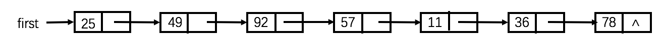 C++实现静态链表