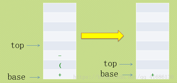 C++利用栈实现中缀表达式转后缀表达式