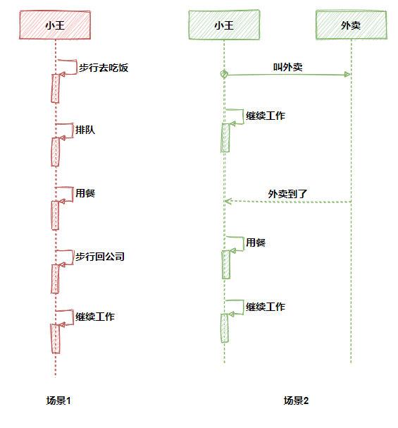 JAVA Future类的使用详解