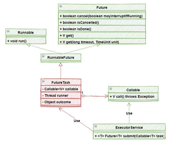 JAVA Future类的使用详解