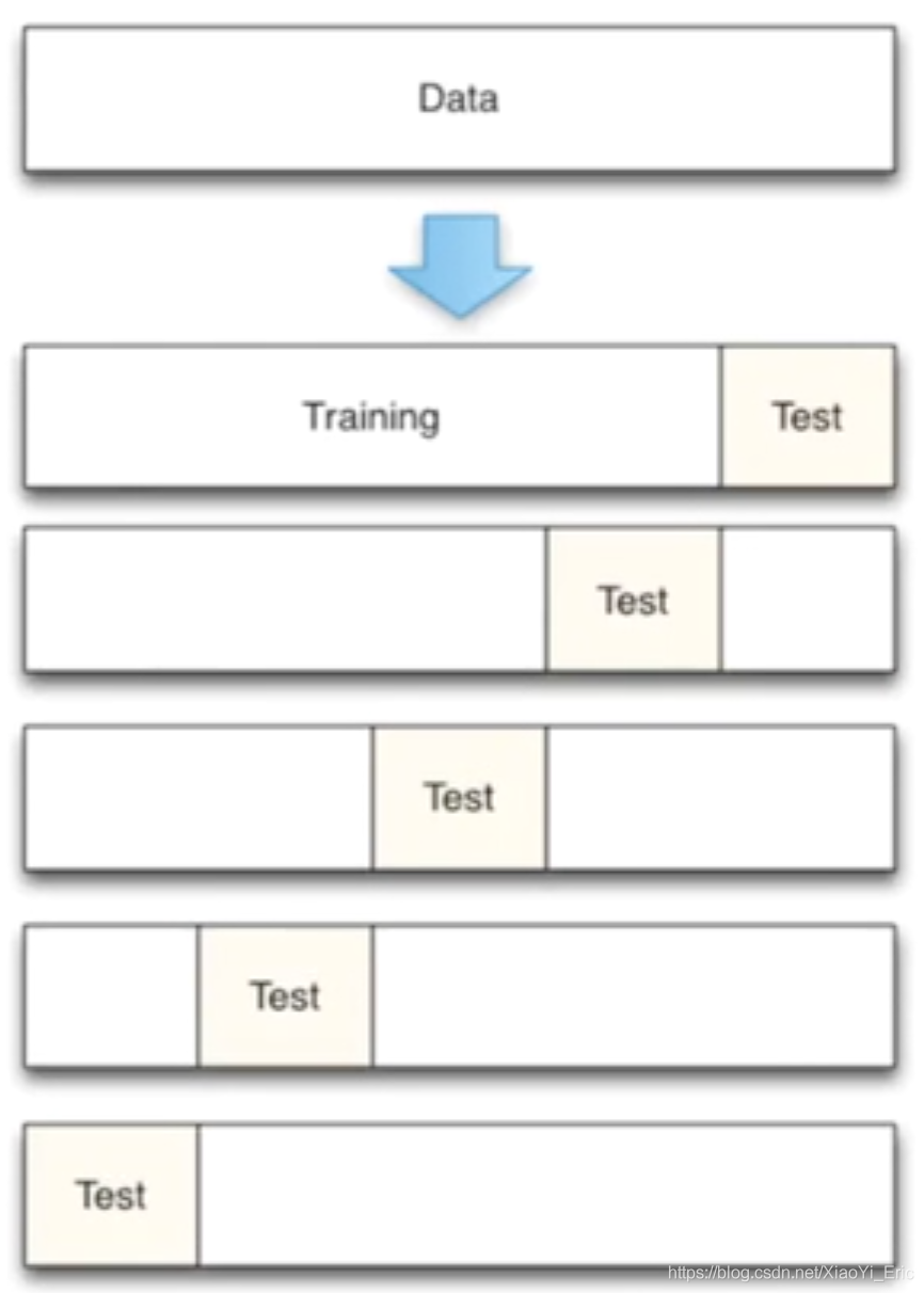 Python之Sklearn使用入门教程