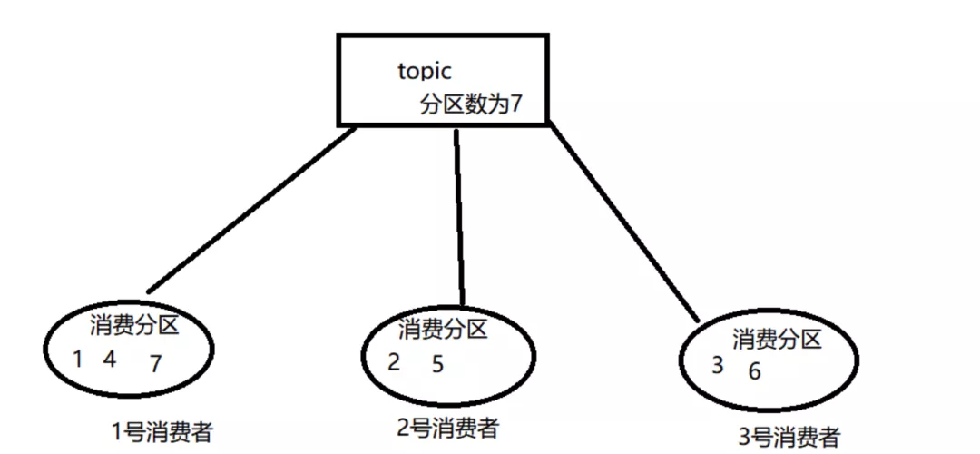 一篇带给你Kafka核心知识总结！