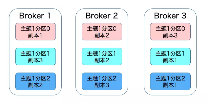 一篇带给你Kafka核心知识总结！