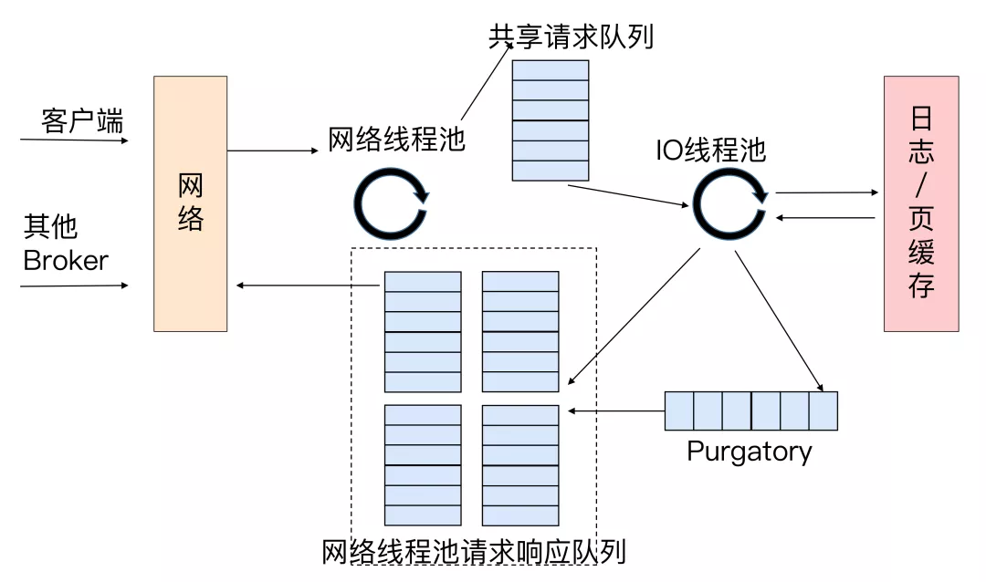 一篇带给你Kafka核心知识总结！