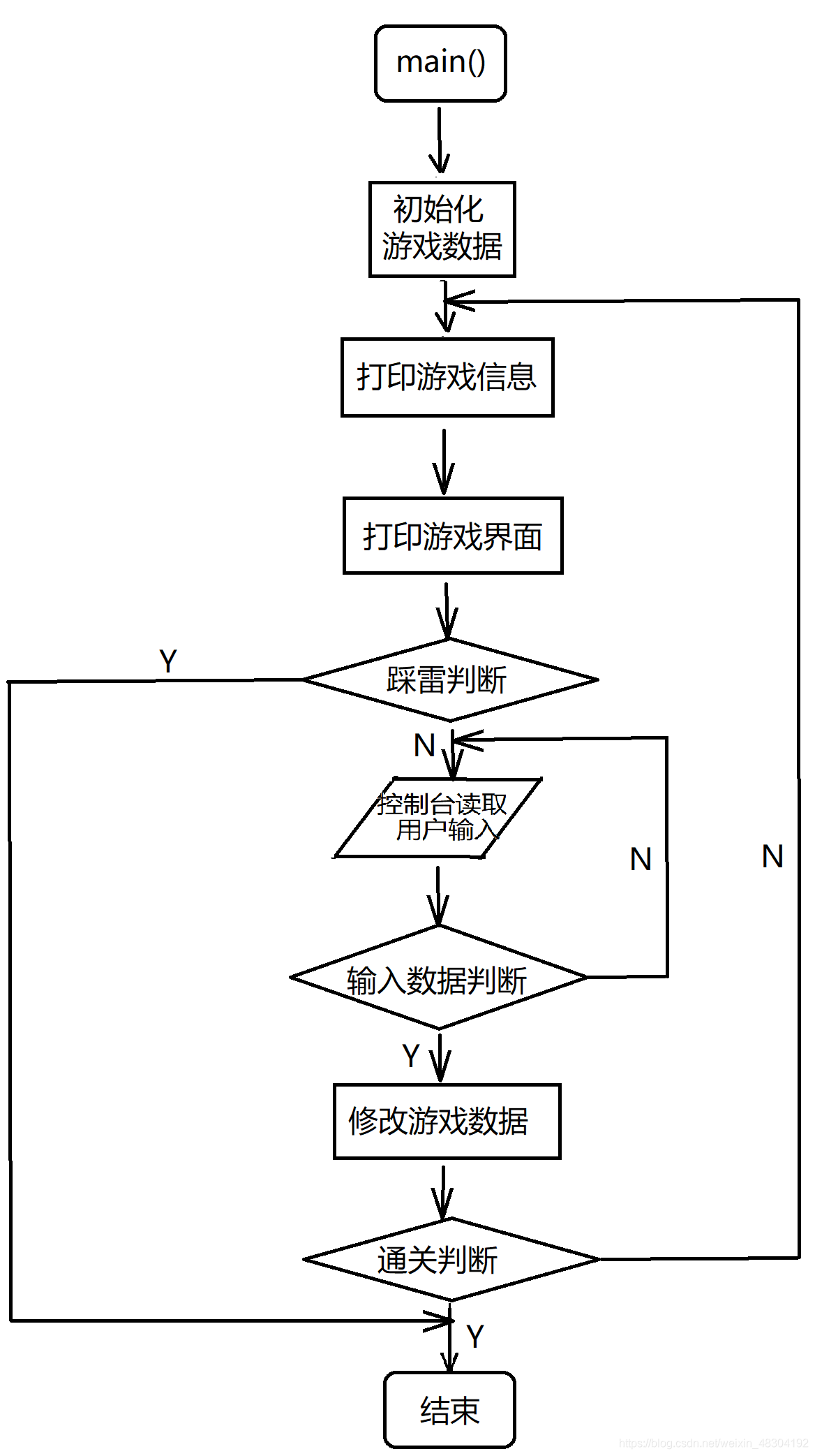 利用java开发简易版扫雷游戏