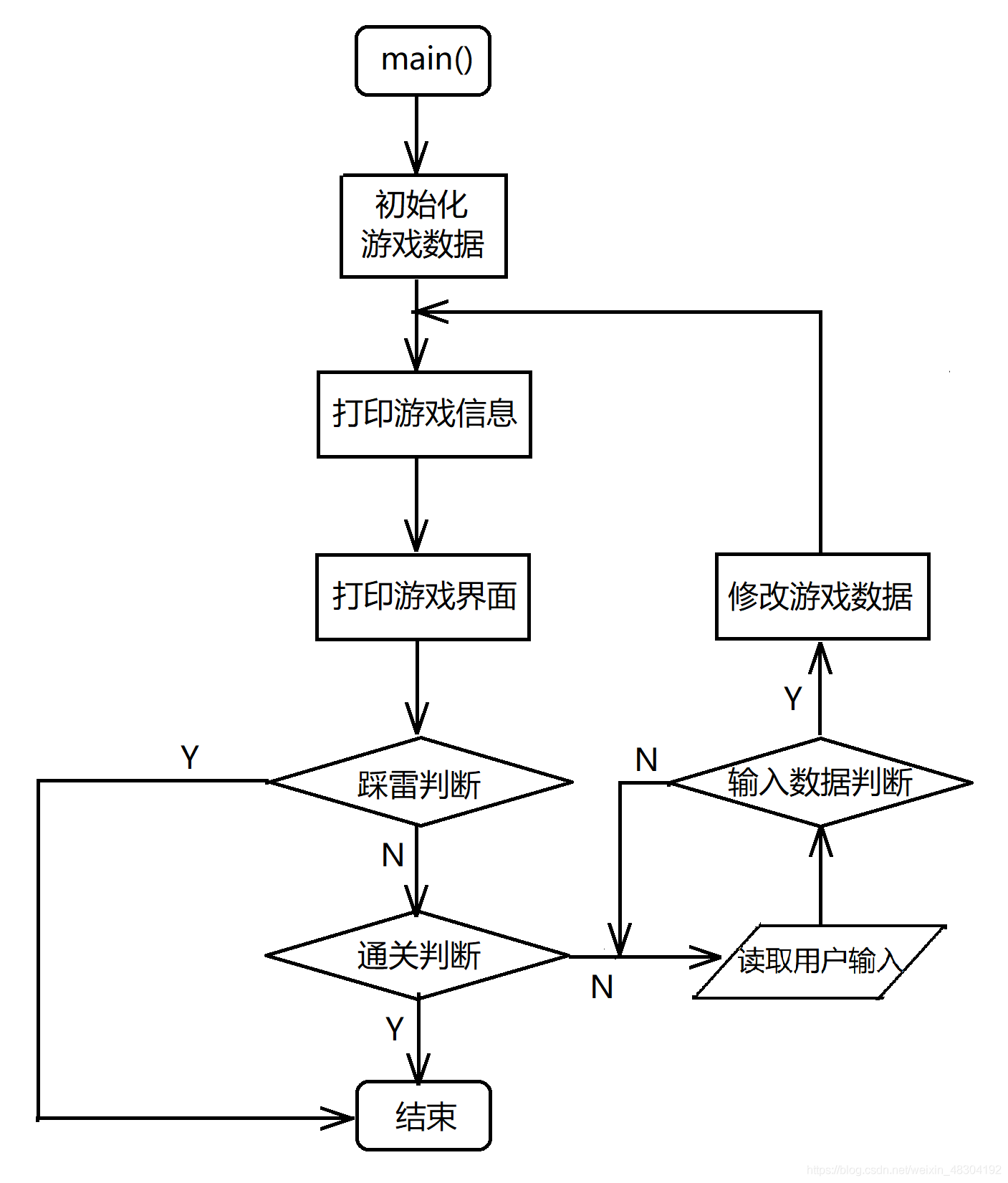 利用java开发简易版扫雷游戏