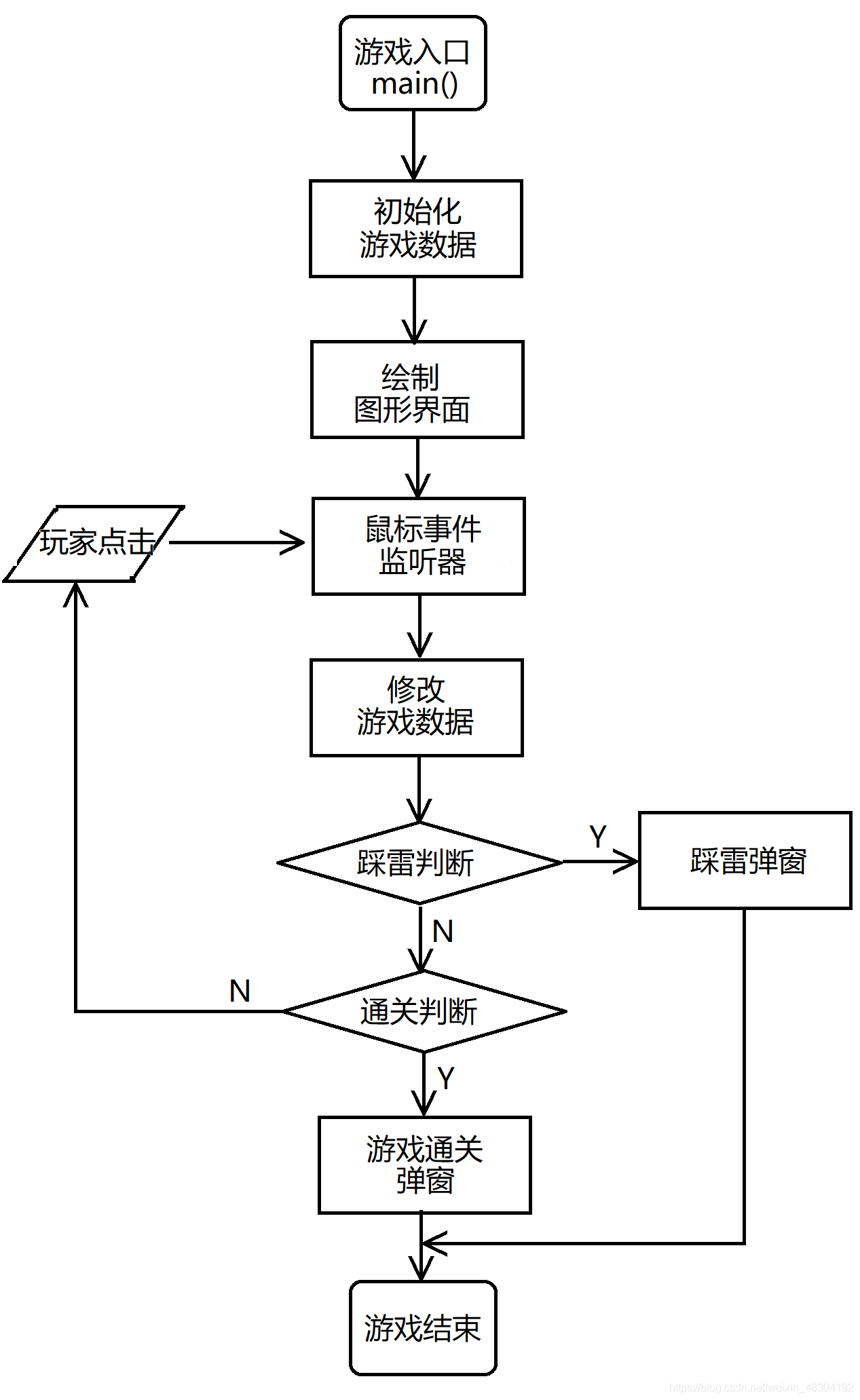 利用java开发简易版扫雷游戏